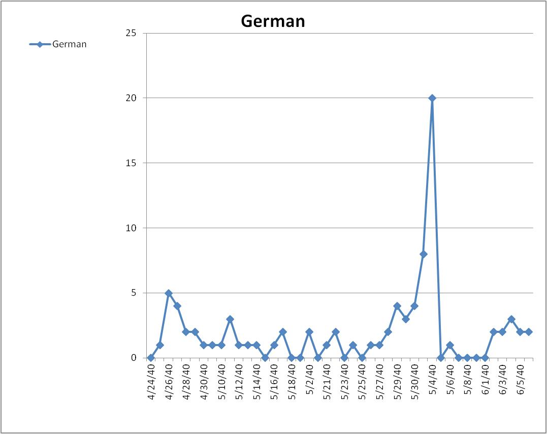 Germantan..ssesTime.jpg