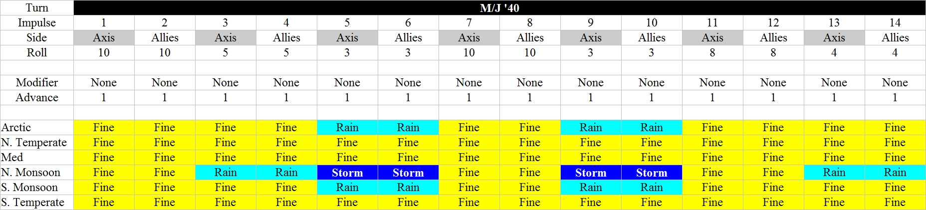 143MJ40Weather.jpg
