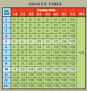 AssaultTable.jpg