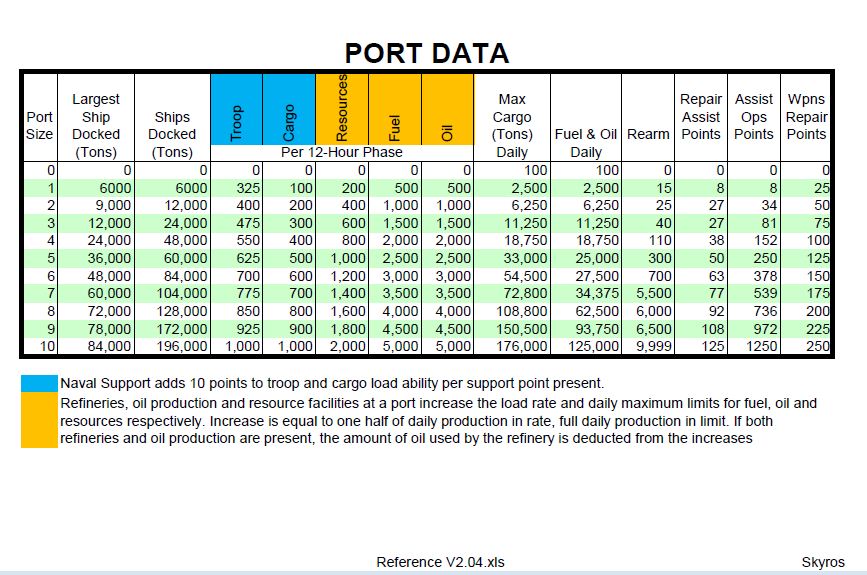 PortData.jpg