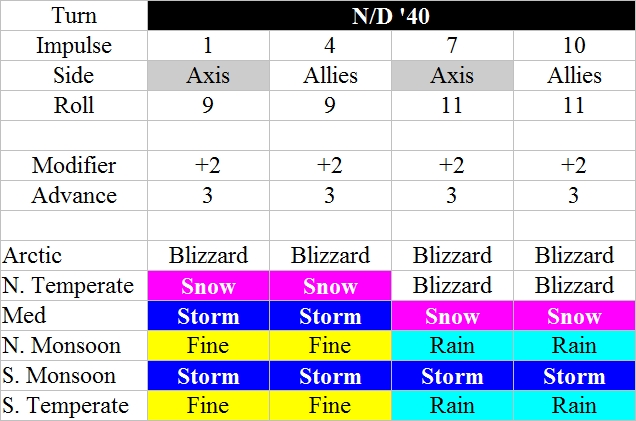 250WeatherND40.jpg