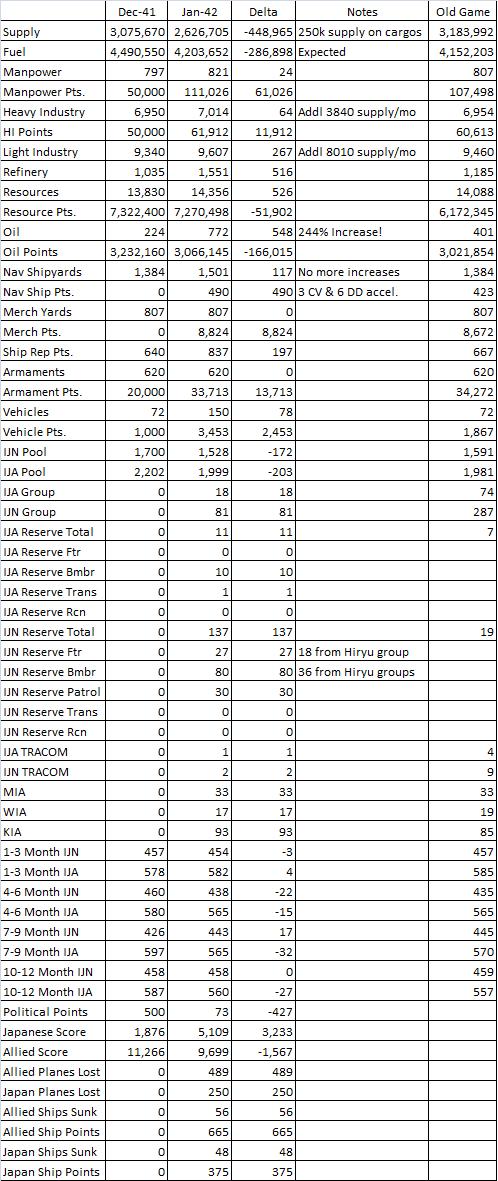 1Jan42Stats.jpg