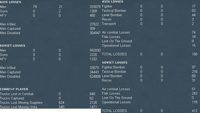 Turn5losses.jpg