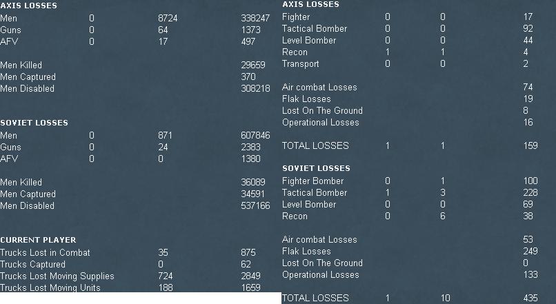 Turn6losses.jpg