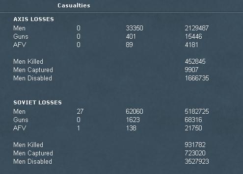 Casualties.jpg