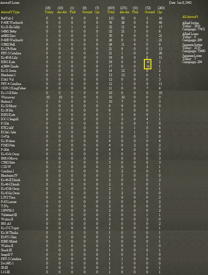 Aircraftlosses.jpg