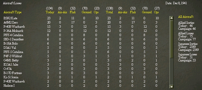 AirLosses41Dec7.jpg