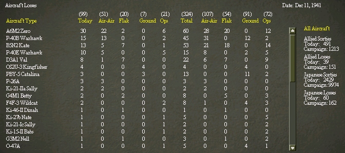 Air Losses 41-Dec-11.jpg