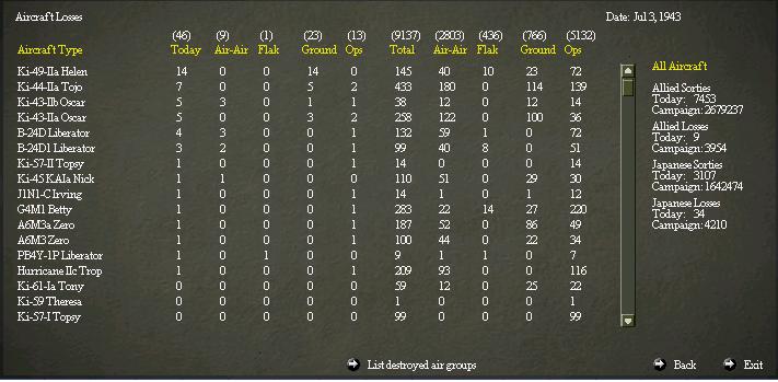 July2AirLosses.jpg