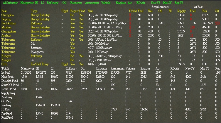 Industrym..ust1943.jpg