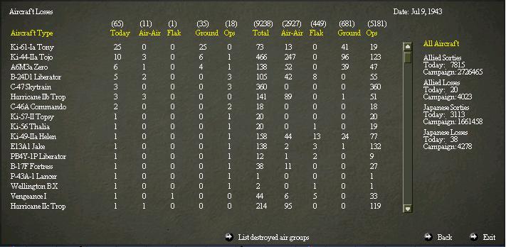 July843AirLosses.jpg