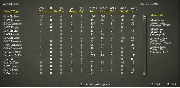July 9 Air Losses.jpg