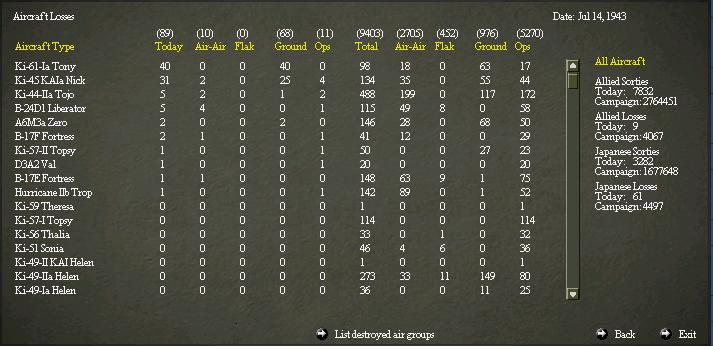 July1319..rLosses.jpg