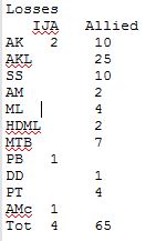 Jan Ship losses.jpg