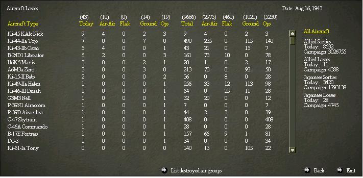 Aug15AirLosses.jpg