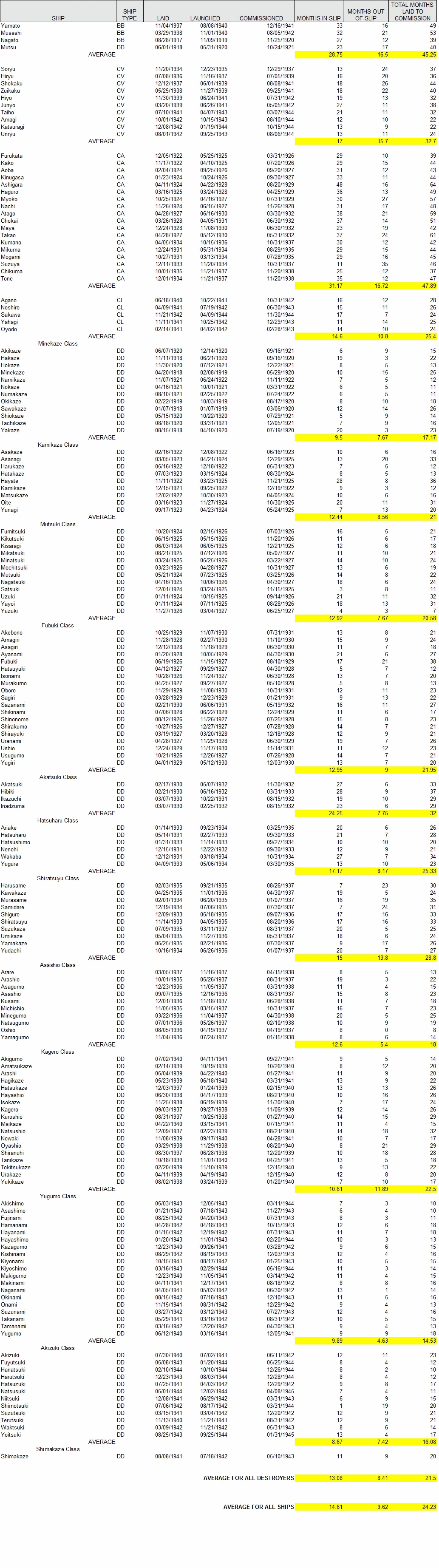 Building Times v2.gif