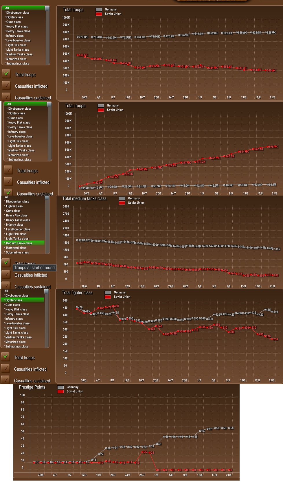 21stAugustStats.jpg