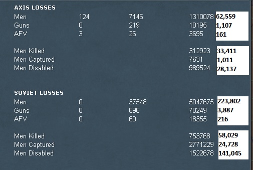 42-05-07 losses.jpg