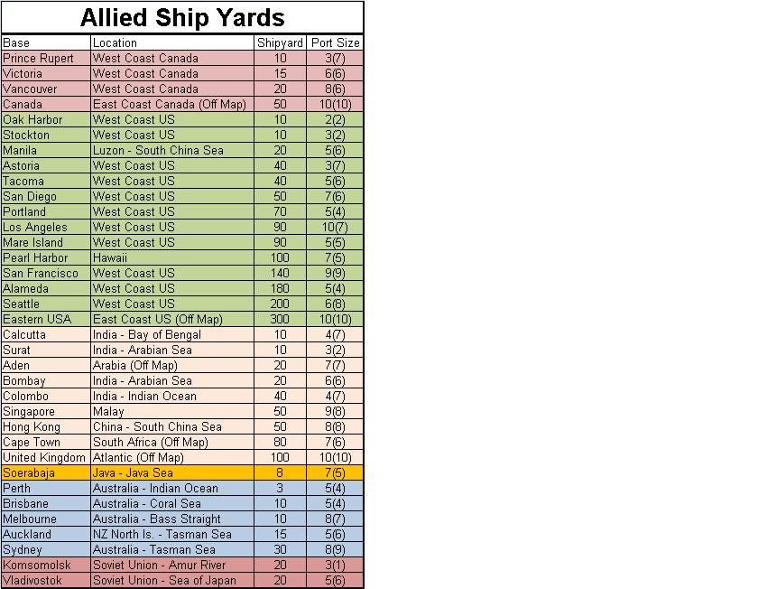 AlliedShipYards.jpg