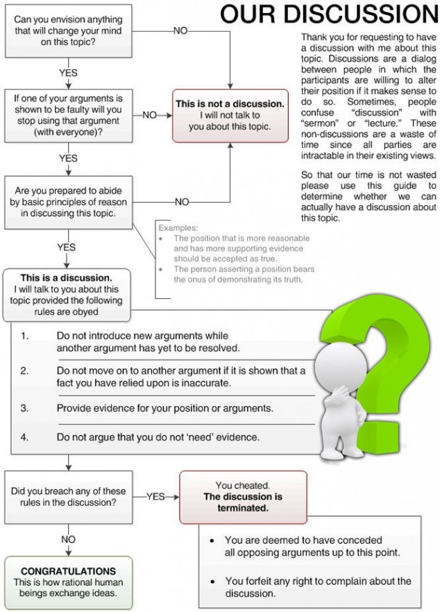 Discussionflowchart.jpg