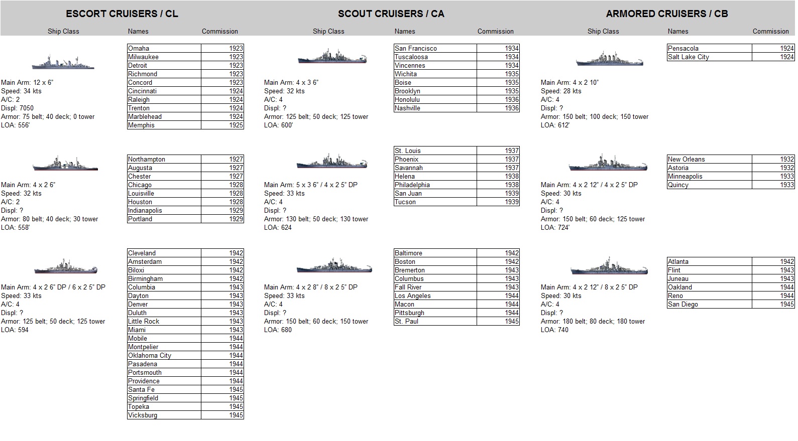 US Cruisers6.jpg