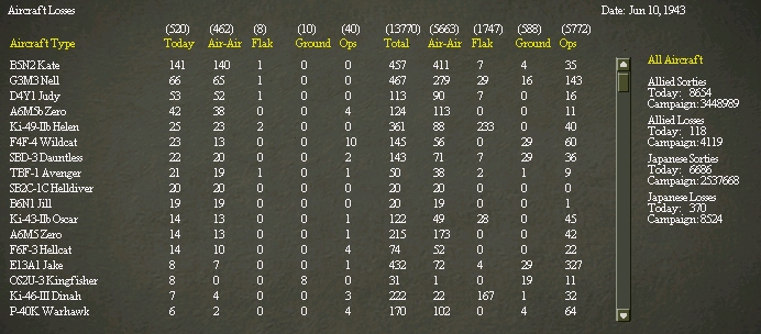 43June9AirLosses.jpg