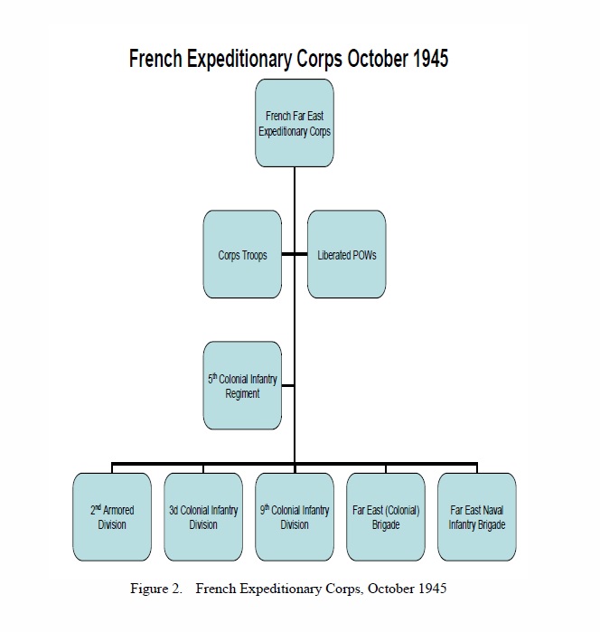 FrenchFarEastCorps.jpg