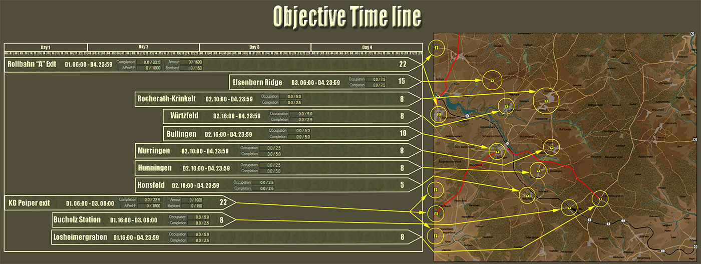 ObjectiveTimeline.jpg
