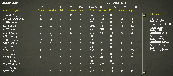 airlosses-dec28.jpg