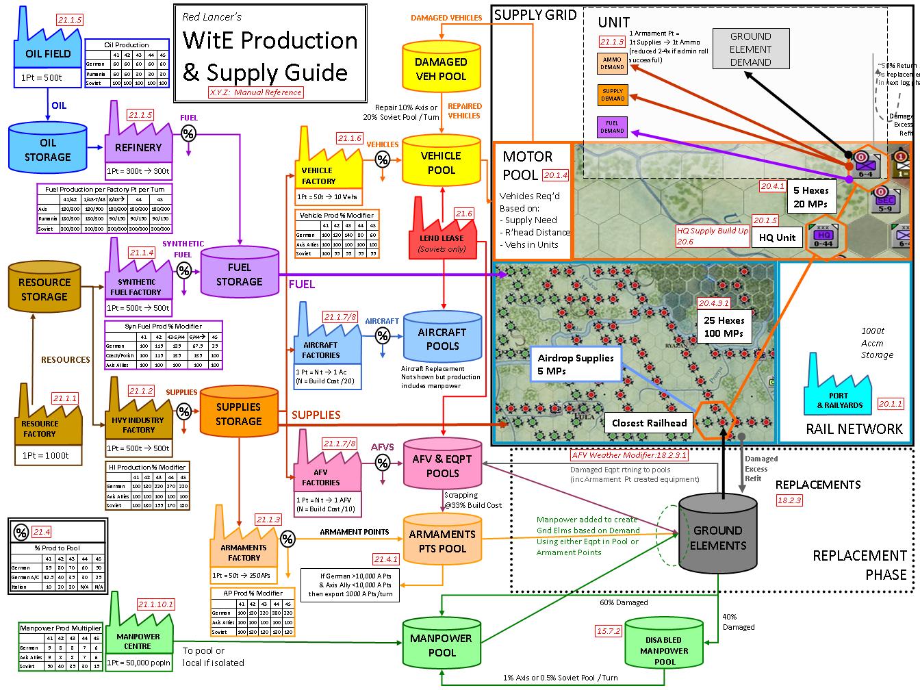 ProdSupplyGuide.jpg