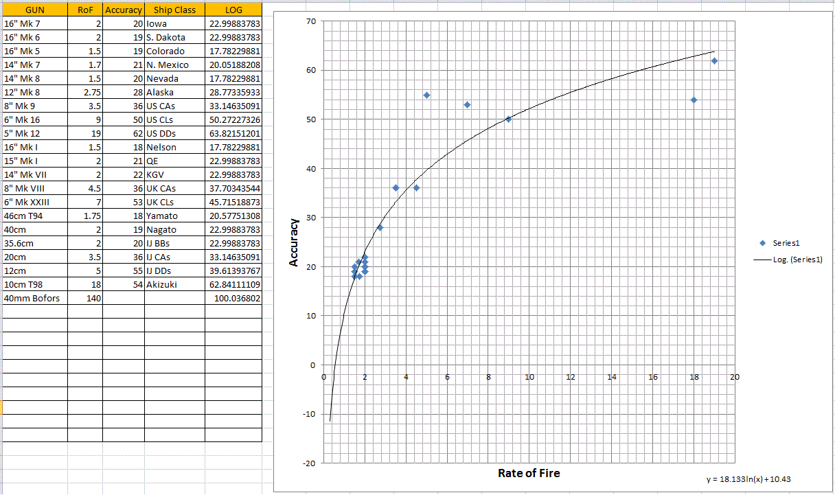Accuracygraph3.gif
