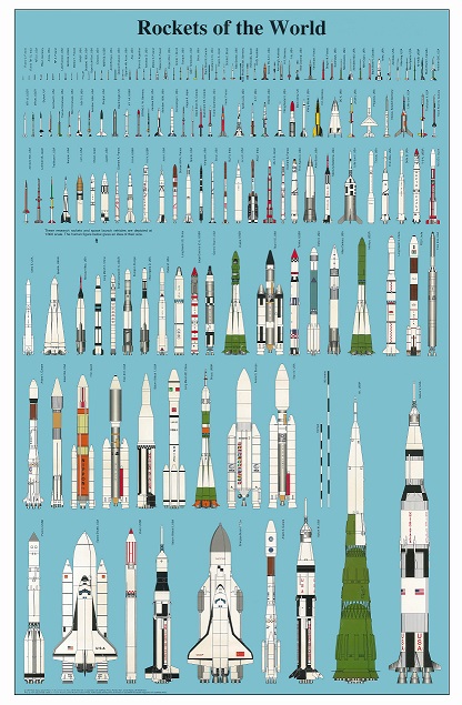 rocketsoftheworld.jpg