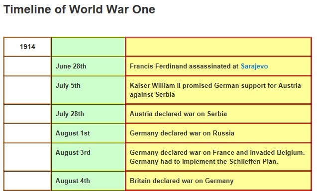WORLDWAR..imeline..jpg