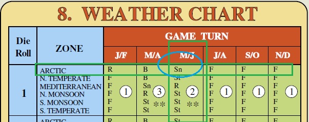 Weatherchart.jpg