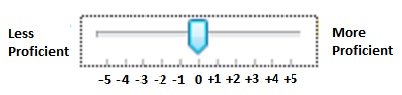 proficiency.jpg