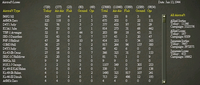 44JanA2ALosses.jpg