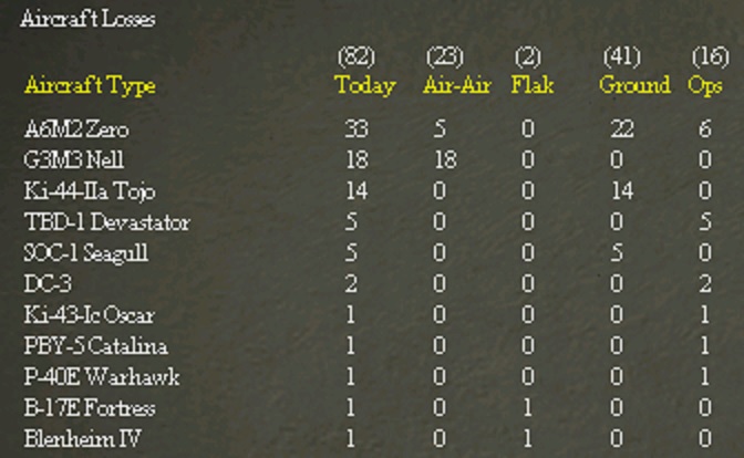 sept 21 air losses.jpg