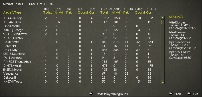 19431028..rLosses.jpg