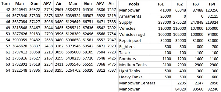 T64stats.jpg