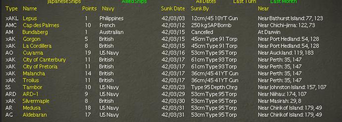 Apr42AlliedLosses.jpg