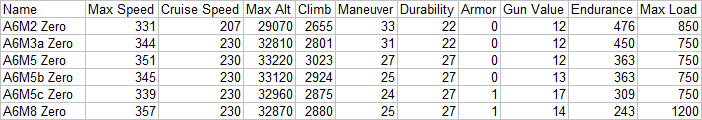 A6M stats.jpg