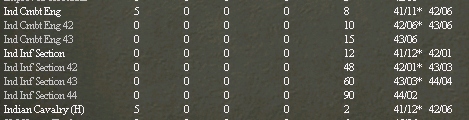 IndianInf..Sections.jpg