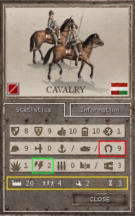 Cavalrystats.jpg