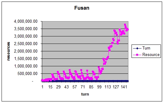 fusan.jpg