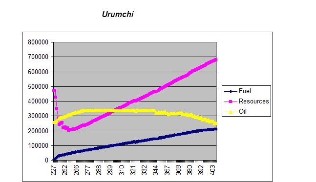 urumchi.jpg