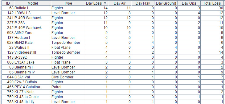 Airlosses..twodays.jpg