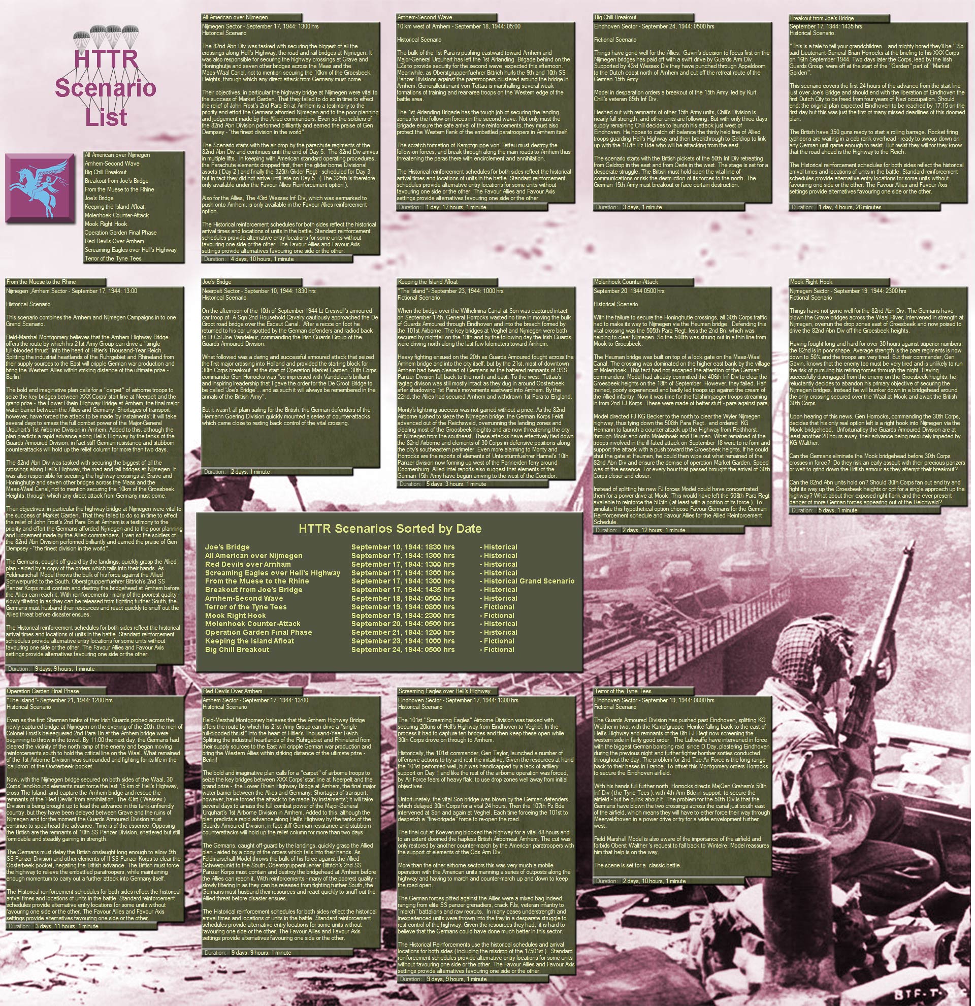 HTTR-Scenario-order.jpg