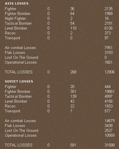 T106AirLosses.jpg