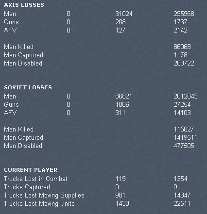 T14Losses.jpg