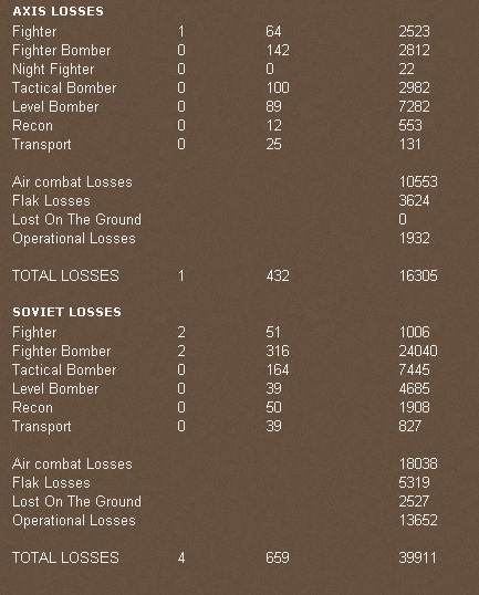 T126AirLosses.jpg